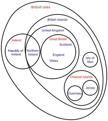 Terminology of the British Isles Euler diagram