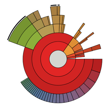 Gnome disk usage analyzer