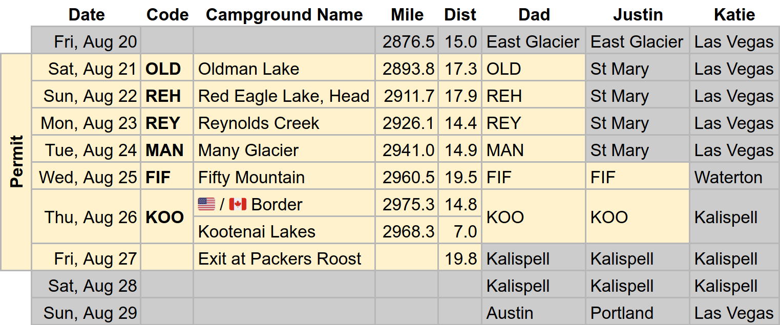 Spreadsheet plan for Dad/Tartan's Glacier National Park Backcountry Permit request