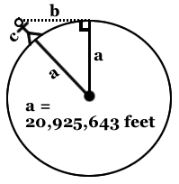 diagram plotting distance to horizon