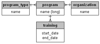 entity-relationship diagram