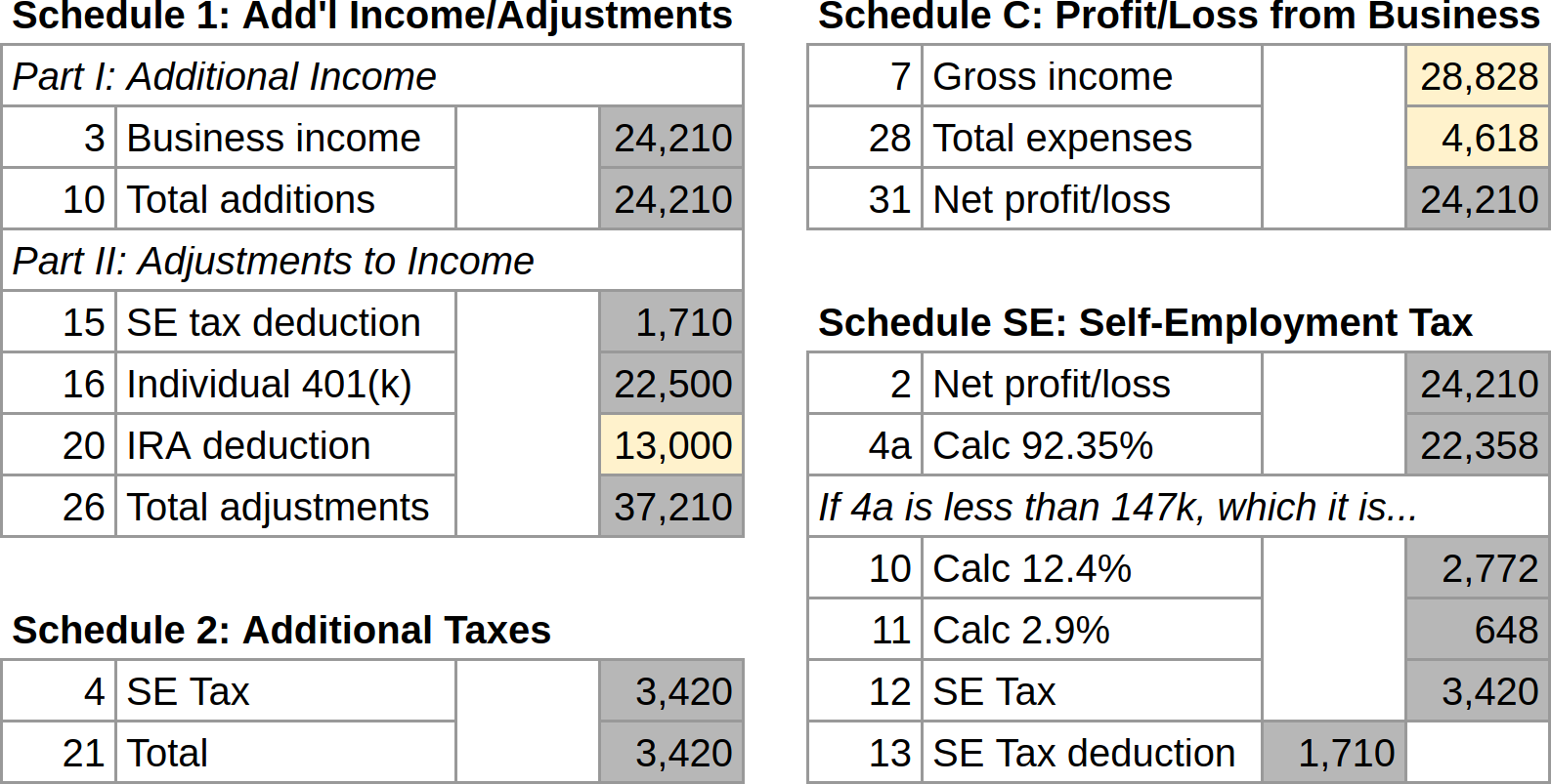 Screenshot of my spreadsheet simulating IRS Form 1040 Schedules 1, 2, C, and SE for 2023