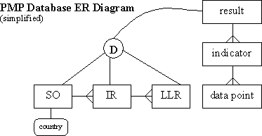 PMP ERD1